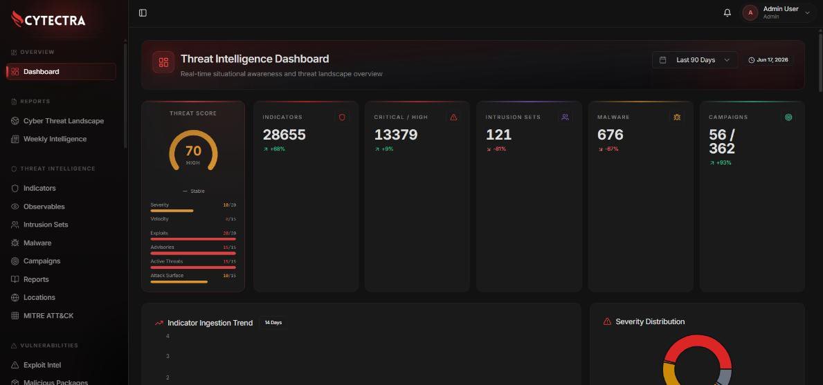 Dashboard intelijen ancaman Cytectra