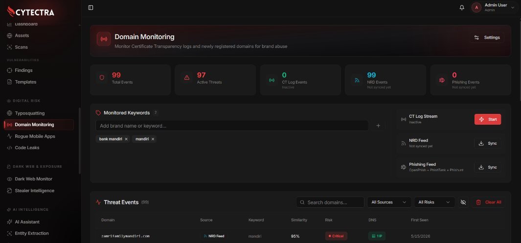 Domain Monitoring