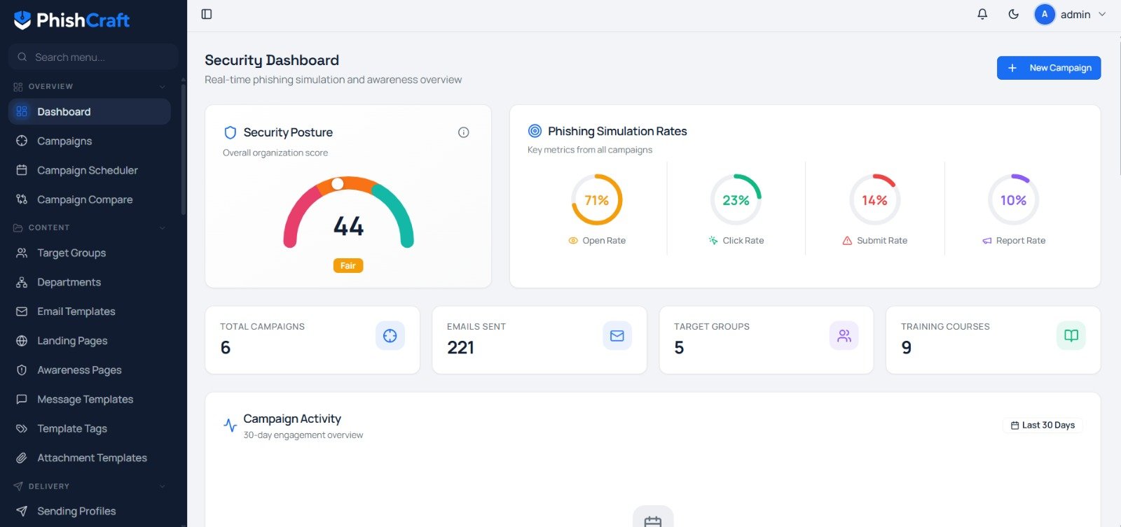 Dashboard kampanye PhishCraft